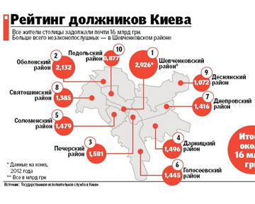 Быстрее всего в украине продаются дешёвые машины