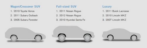 Hyundai опередила toyota в рейтинге надёжности моторов