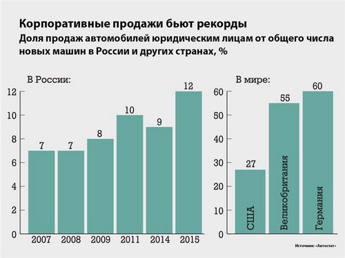 Корпоративная культура (motorpage.ru)