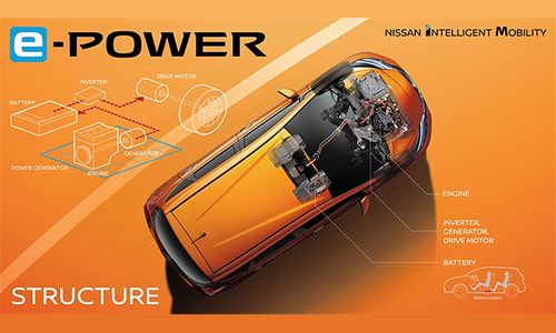 Nissan представил силовую установку e-power