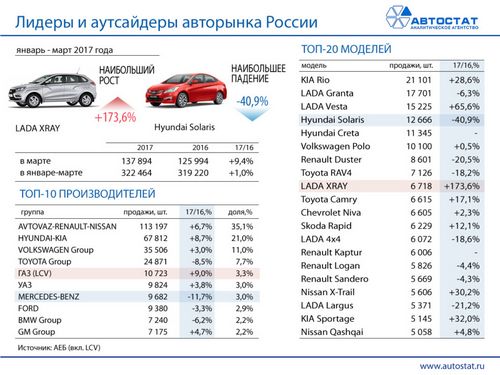 Почему машины дорожают, несмотря на укрепление рубля («колеса.ру»)