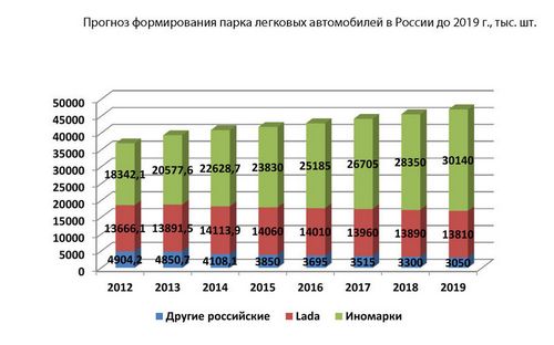Статистика продаж поддержанных машин в россии