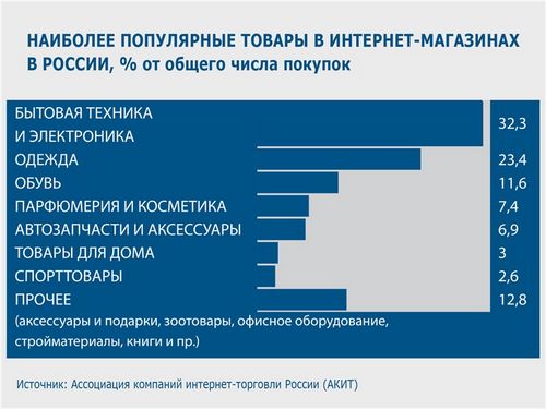 Виртуальная реальность (motorpage.ru)